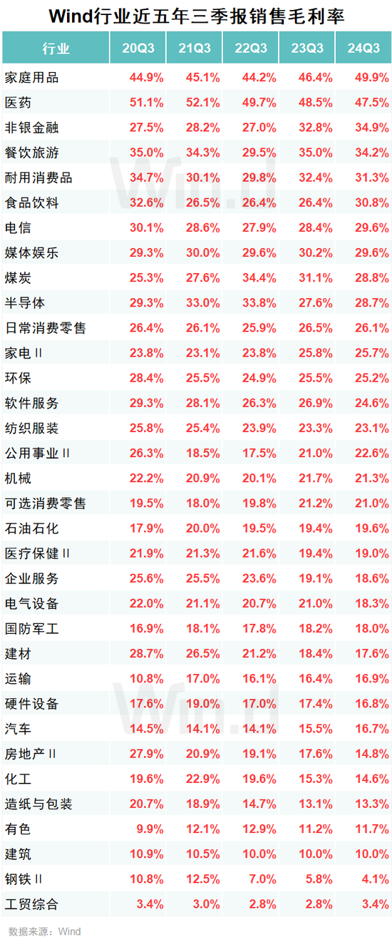 A股2024年三季报大数据全景图开云体育(图25)