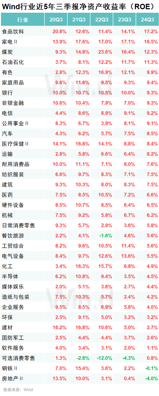 A股2024年三季报大数据全景图开云体育(图26)