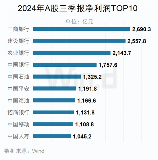 A股2024年三季报大数据全景图开云体育(图30)