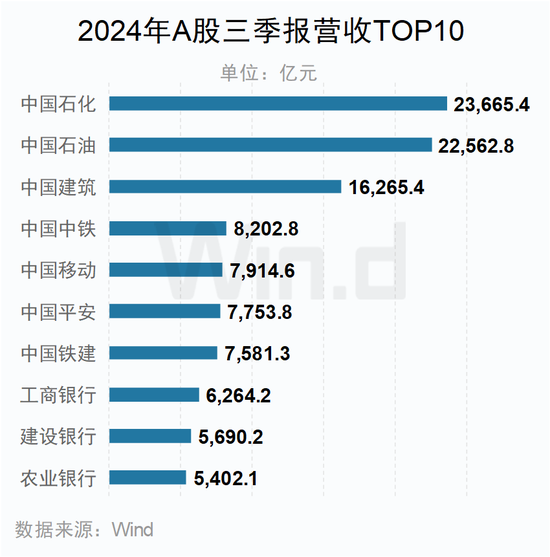 A股2024年三季报大数据全景图开云体育(图28)