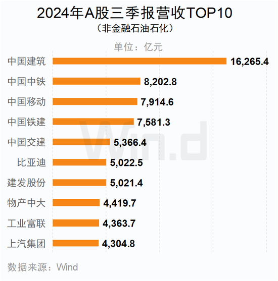 A股2024年三季报大数据全景图开云体育(图29)