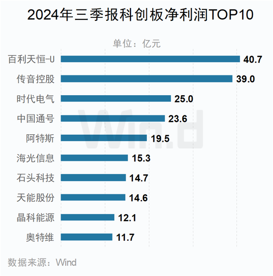 A股2024年三季报大数据全景图开云体育(图32)