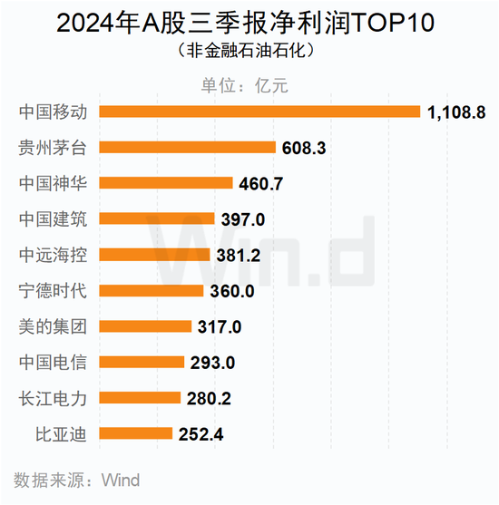 A股2024年三季报大数据全景图开云体育(图31)