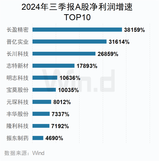 A股2024年三季报大数据全景图开云体育(图35)