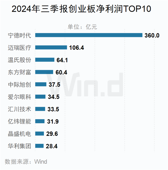 A股2024年三季报大数据全景图开云体育(图33)