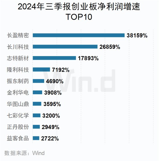 A股2024年三季报大数据全景图开云体育(图37)