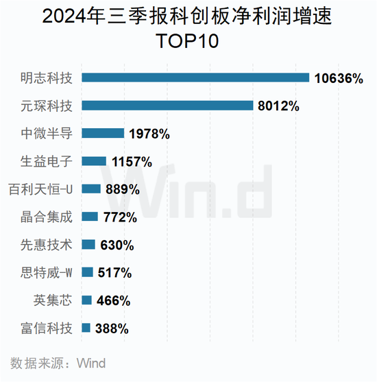 A股2024年三季报大数据全景图开云体育(图36)