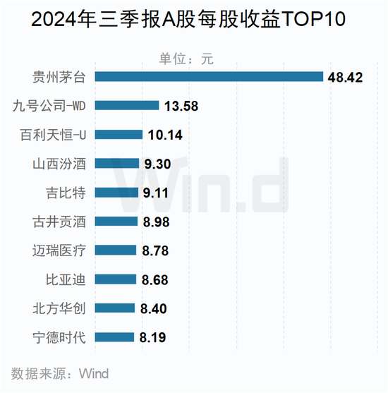 A股2024年三季报大数据全景图开云体育(图39)