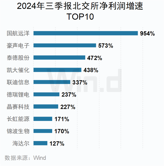 A股2024年三季报大数据全景图开云体育(图38)