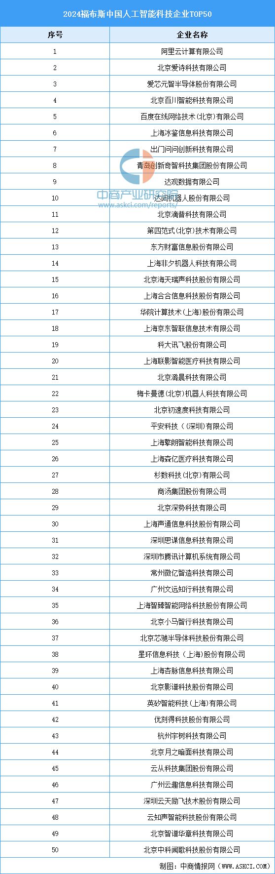 2024年中国无人经济产业链图谱研究分析（附产业链全景图）(图7)