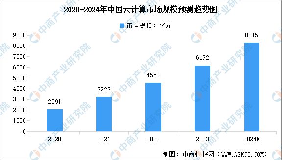 2024年中国无人经济产业链图谱研究分析（附产业链全景图）(图4)