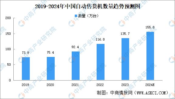 2024年中国无人经济产业链图谱研究分析（附产业链全景图）(图10)