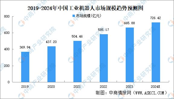 2024年中国无人经济产业链图谱研究分析（附产业链全景图）(图15)