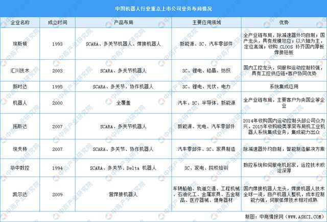 2024年中国无人经济产业链图谱研究分析（附产业链全景图）(图16)