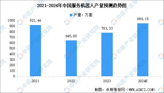 2024年中国无人经济产业链图谱研究分析（附产业链全景图）(图17)