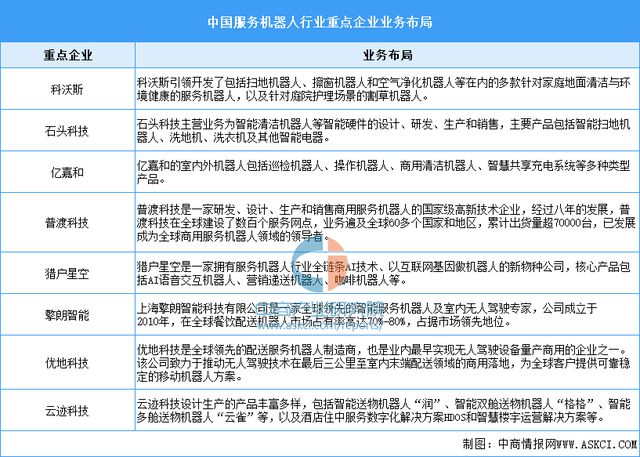 2024年中国无人经济产业链图谱研究分析（附产业链全景图）(图19)