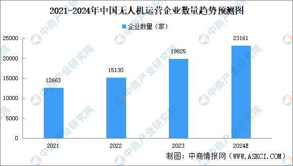 2024年中国无人经济产业链图谱研究分析（附产业链全景图）(图22)