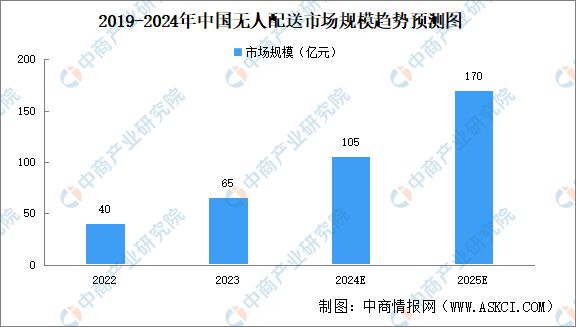 2024年中国无人经济产业链图谱研究分析（附产业链全景图）(图25)