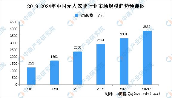 2024年中国无人经济产业链图谱研究分析（附产业链全景图）(图27)