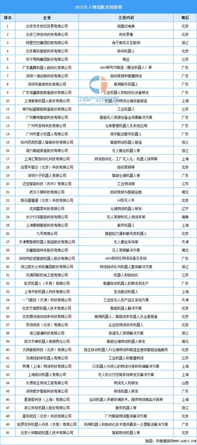 2024年中国无人经济产业链图谱研究分析（附产业链全景图）(图26)