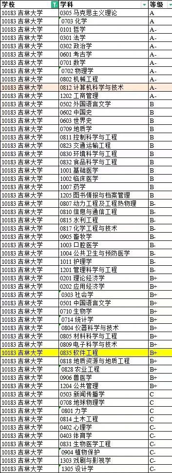 吉林大学2024年在广东投档分分享理科不如华工系603分文科59kaiyun体育全站7(图3)