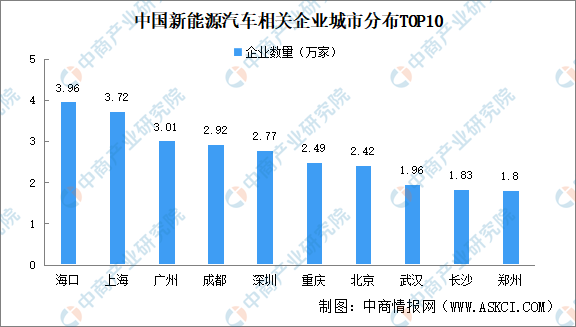 2024年中国新能源汽车企业大数据分析：山东广东企业最多（图）(图3)