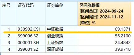 化债力度加码泛信创板块持续活跃！大数据产业ETF（516700）连续三日吸金2912万元标的本轮反弹69%(图2)