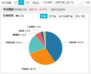 化债力度加码泛信创板块持续活跃！大数据产业ETF（516700）连续三日吸金2912万元标的本轮反弹69%(图3)