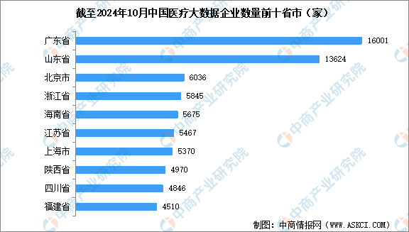 2024年中kaiyun体育网页版国医疗大数据行业相关企业数量分析（图）(图2)