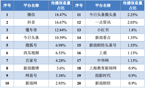 2024国际教育装备展传播力大数据分析简报：全网信息554条(图3)