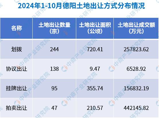 2024年德阳重点产业分布土地数据上市企业分析(图2)