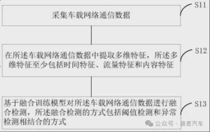 主机厂网络安全风险评估策略分析——以智己、长安、江铃为例(图3)