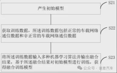 主机厂网络安全风险评估策略分析——以智己、长安、江铃为例(图4)