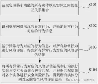 主机厂网络安全风险评估策略分析——以智己、长安、江铃为例(图7)