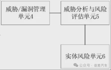 主机厂网络安全风险评估策略分析——以智己、长安、江铃为例(图11)