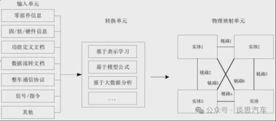 主机厂网络安全风险评估策略分析——以智己、长安、江铃为例(图10)