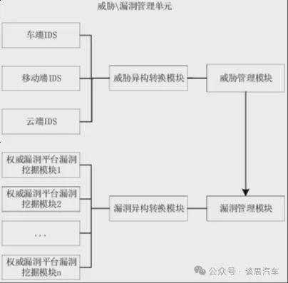 主机厂网络安全风险评估策略分析——以智己、长安、江铃为例(图12)