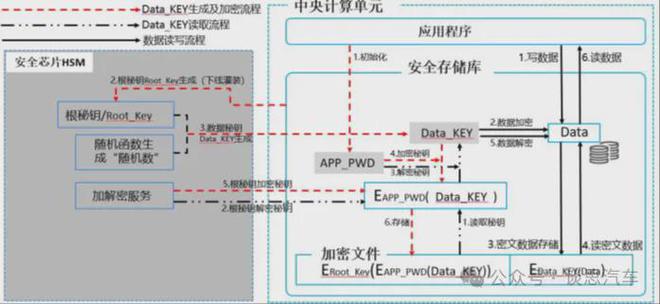 主机厂网络安全风险评估策略分析——以智己、长安、江铃为例(图14)