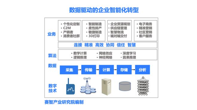 2024数博会热点(图3)