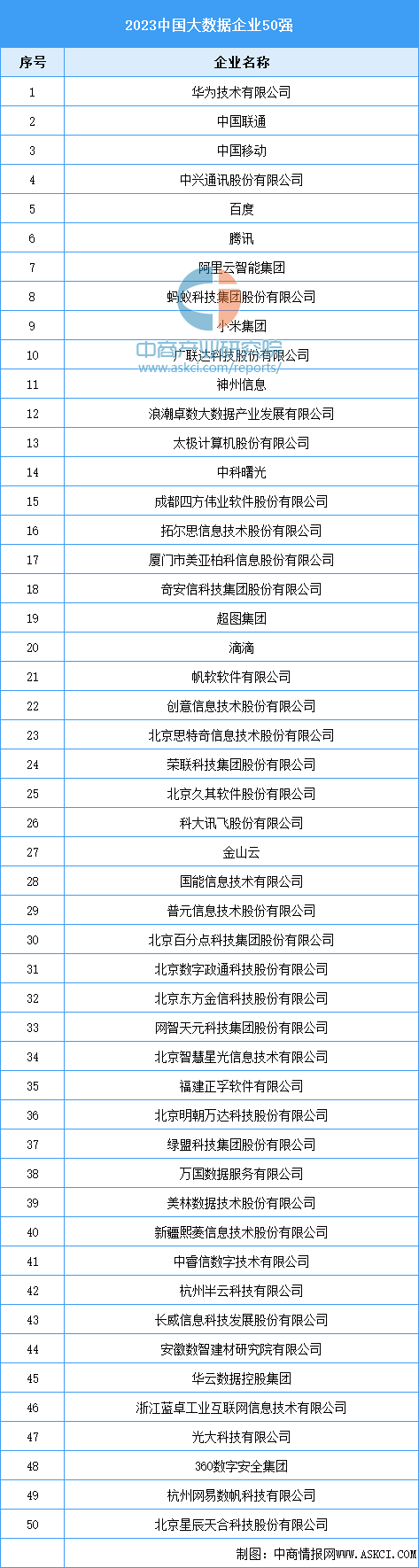 2024年中国数字医疗产业链图谱研究分析（附产kaiyun体育网页版业链全景图）(图2)