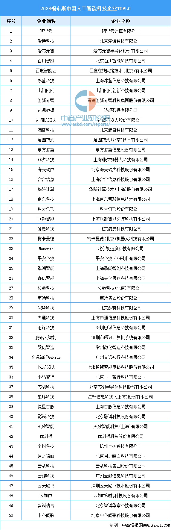 2024年中国数字医疗产业链图谱研究分析（附产kaiyun体育网页版业链全景图）(图6)