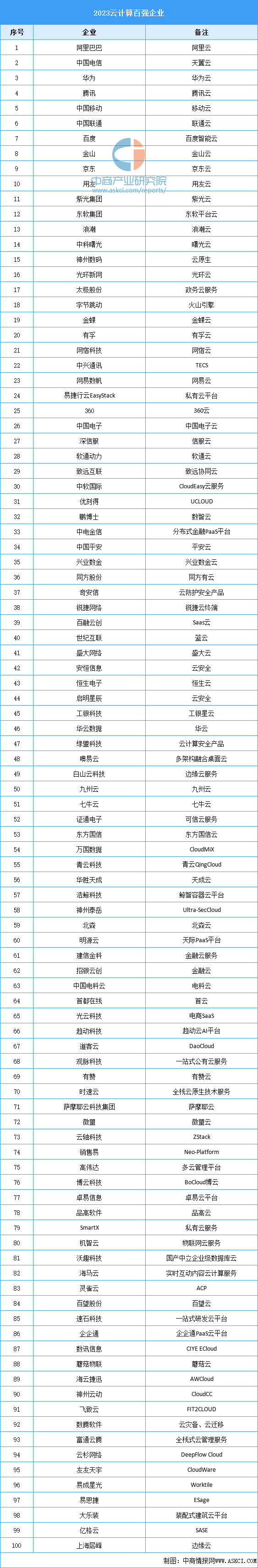 2024年中国数字医疗产业链图谱研究分析（附产kaiyun体育网页版业链全景图）(图4)