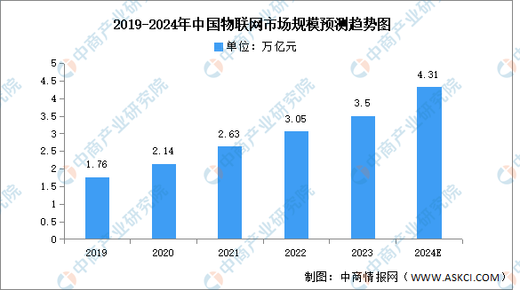 2024年中国数字医疗产业链图谱研究分析（附产kaiyun体育网页版业链全景图）(图7)