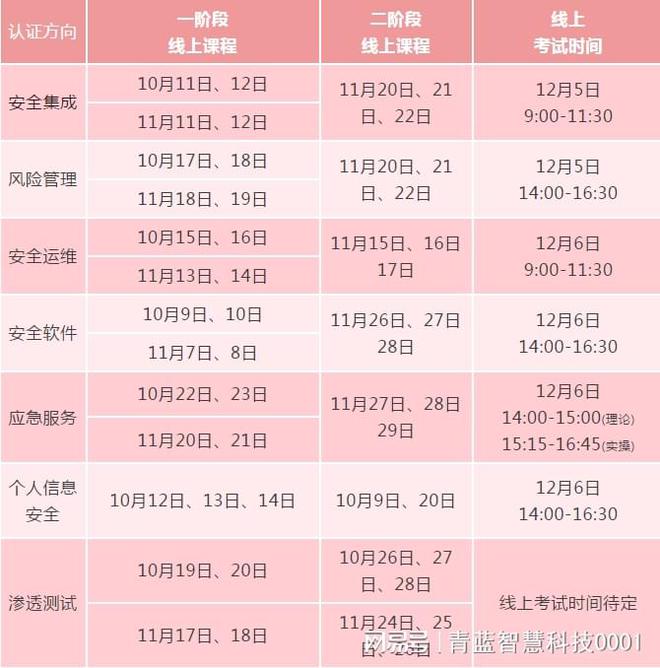 信息安全保障人员认证CISAW(图2)