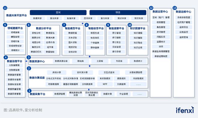 品高软件入选《2024爱分析·数据要素×厂商全景报告(图3)