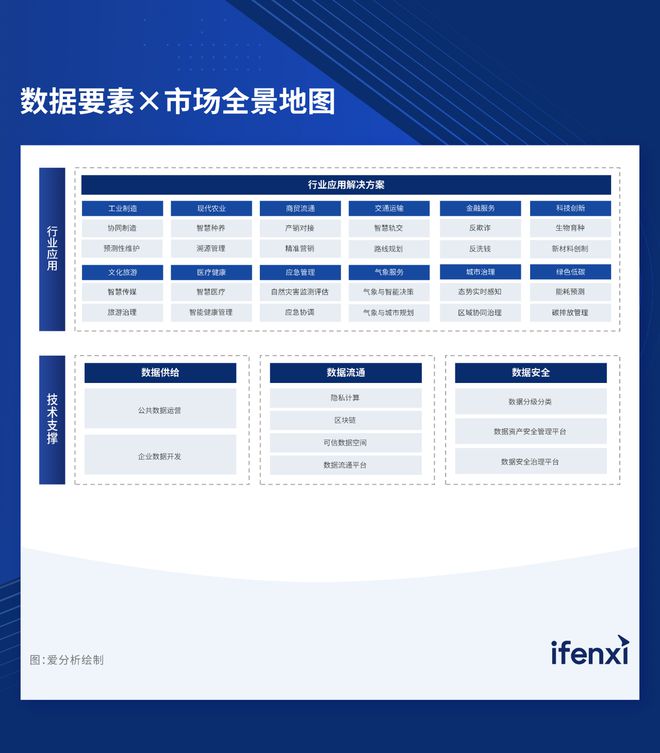 品高软件入选《2024爱分析·数据要素×厂商全景报告(图2)