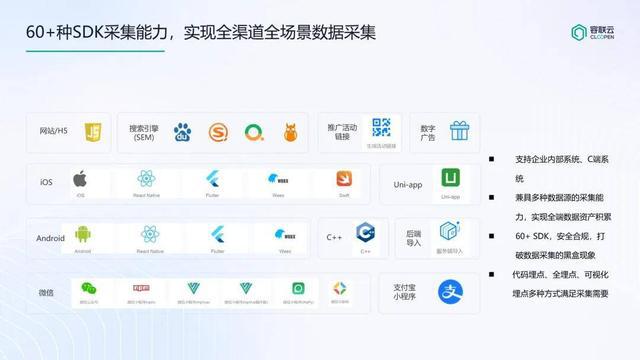 kaiyun体育网页版诸葛io助力西南某省级银行打造更懂客户的数据分析平台(图3)