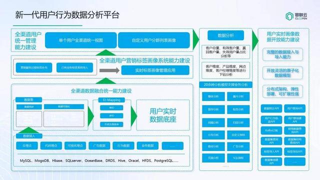 kaiyun体育网页版诸葛io助力西南某省级银行打造更懂客户的数据分析平台(图2)