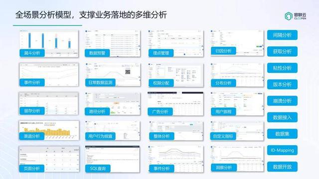 kaiyun体育网页版诸葛io助力西南某省级银行打造更懂客户的数据分析平台(图6)