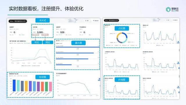 kaiyun体育网页版诸葛io助力西南某省级银行打造更懂客户的数据分析平台(图9)